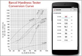37 Curious Hardness Testing Conversion Chart