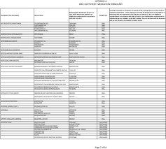 Appendix A Bwc Outpatient Medication Formulary Page 1 Of 33