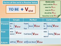 Modal verbs in the passive voice follow this pattern: The Fundamentals Of English Grammar Passive Voice In