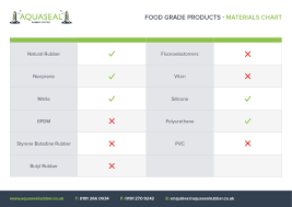 Food Grade Rubber Products Aquaseal Rubber Ltd