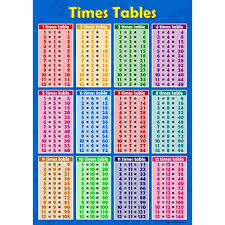 Times Table Poster Amazon Co Uk