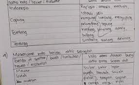 Check spelling or type a new query. Kunci Jawaban Buku Bahasa Indonesia Kelas 7 Halaman 153 Blog Sekolah