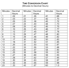 9 Virtual Timeclock Conversion Chart 20 Minute Time Clock