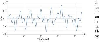 Numerical Amplitude Analytical Amplitude Versus Time Second