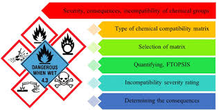 4 3 cl acs chemical health safety