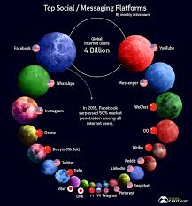 This Colorful Graphic Puts The Social Media Universe In Eye