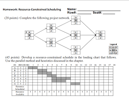 Solved Homework Resource Constrained Scheduling Name Ro