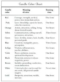 Candle Color Meanings Xdaex Site