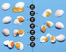 Lucky Peachs Egg Chart 63 Degrees Looks Just About Right