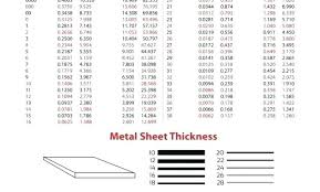 Plastic Gauge Thickness Conversion Chart Best Picture Of