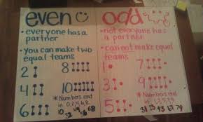Even And Odd Anchor Chart By Chantel Second Grade Math