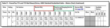 Vfd Series Motor Cable Length Matters Horizon Solutions