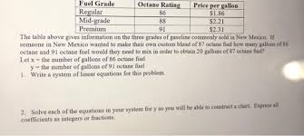 Solved Fuel Grade Octane Rating Price Per Gallon Regular