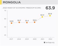 is-mongolian-economy-good