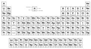 orbitals in the periodic table ionic