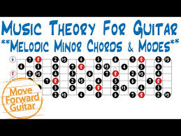 Music Theory For Guitar Melodic Minor Chords Modes Youtube
