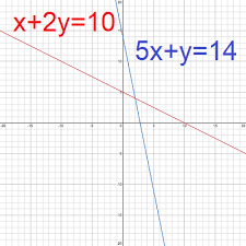 Dependent System Of Linear Equations