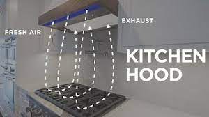 kitchen exhaust and make up air all