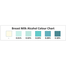 8 X Breast Milk Alcohol Test Strips Breastmilk Testing Kits Home Health Uk