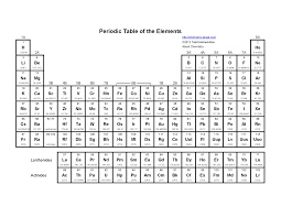 basic printable periodic table of the