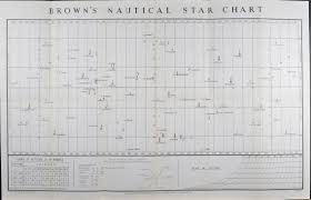 Browns Nautical Star Chart Brown Glasgow England Archipel