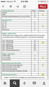 How To Calculate Your Daily Weight Watchers Points Plus How