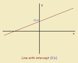 Equation For A Line How To Determine