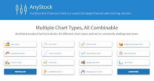 Anystock Js Library Allows You To Easily Visualize Stock