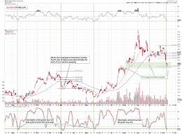 The Case For A Silver Rally Mining Com