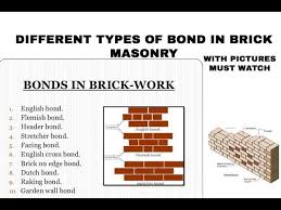 Bond In Brick Masonry Brick Bonds