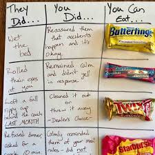 Moms Parenting Candy Chart Popsugar Family