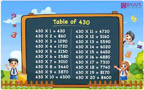 Multiplication Table Of 430 Pdf