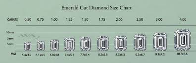 emerald cut shaped diamond size chart