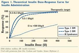 Humulin R U500 Dosing Diabetestalk Net