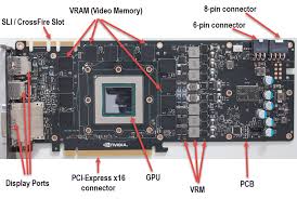 Enter here for your cb real vaccination id vaccination card. Graphics Card Components Connectors Explained