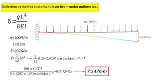ysis of cantilever beam under