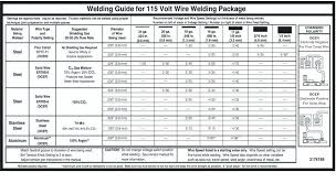 Welding Amps To Metal Thickness Chart Stainless Sheet Steel
