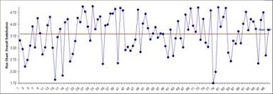 Sigmaxl Run Charts In Excel Using Sigmaxl