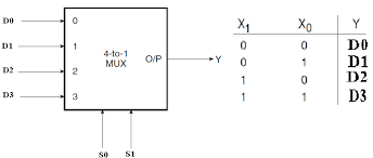 combinational logic circuits