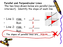 Parallel Perpendicular Lines Parallel