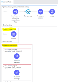 externalizing error handling and flows