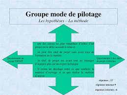 PPT - Groupe Mode de Pilotage Présentation du projet – des personnes – des  motivations PowerPoint Presentation - ID:4710972