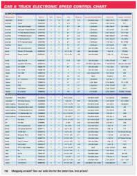 50 Specific Car Battery Reference Chart