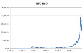 How much is 2018 btc (bitcoins) in usd (us dollars). Bitcoin Meltdown It S Worse Than You Think Cryptocurrency Btc Usd Seeking Alpha