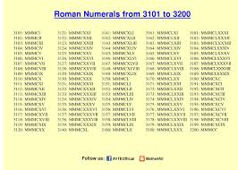Roman Number 1 5000 Page 032 1 Multiplication Table