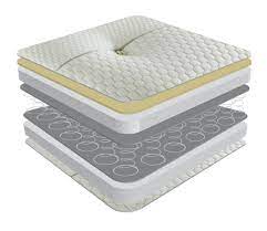 They are usually designed as individual coils wrapped in fabric pockets that are sewn, glued or welded together to create a flexible surface. Wayfair Sleep Memory Coil Mattress Reviews Wayfair Co Uk