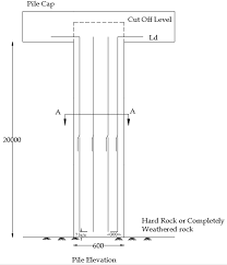How To Make Bar Bending Schedule For Pile Reinforcement