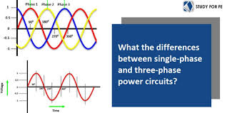 Three Phase Circuits In Pe Power Exam