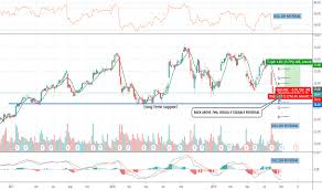 Glw Stock Price And Chart Nyse Glw Tradingview