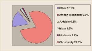 religions south african emby to